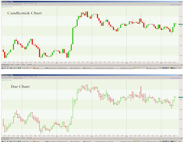 forex candlestick tutorials